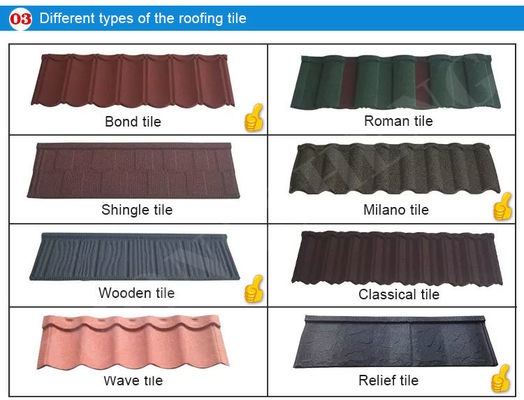 Materiale grezzo PVC ASA Coating Bond Colorato Pietra Rivestito Piastrelle per il tetto per il design moderno Sole Terracotta Metallico sistema di copertura