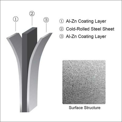 Tecnica calda galvanizzata Full Hard GL Steel Coils Sheets Roll per la costruzione