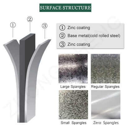 Spangle Spangle minimo Dx51d Z250 Z275na En laminato a freddo a base di Z30-Z40 lamiera di bobina di acciaio galvanizzato rivestita di zinco